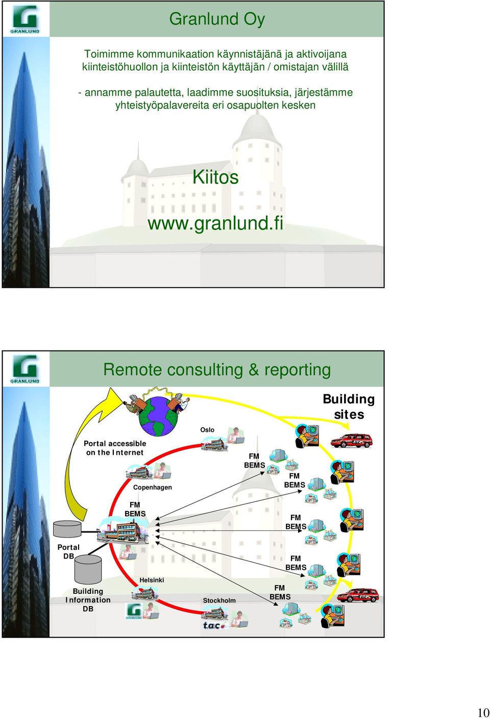 yhteistyöpalavereita eri osapuolten kesken Kiitos www.granlund.