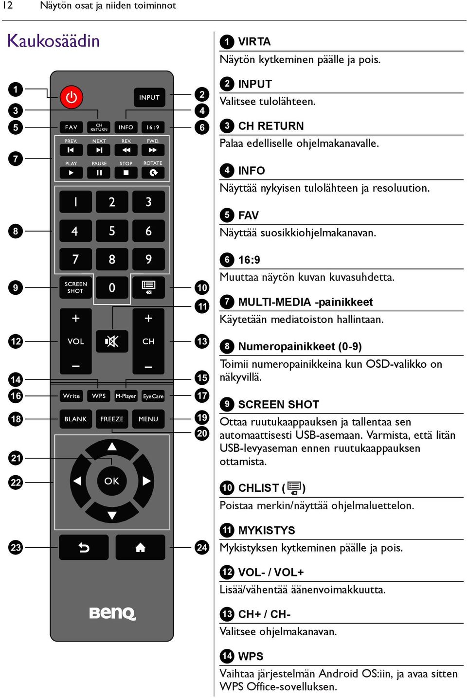7 MULTI-MEDIA -painikkeet Käytetään mediatoiston hallintaan. 8 Numeropainikkeet (0-9) Toimii numeropainikkeina kun OSD-valikko on näkyvillä.
