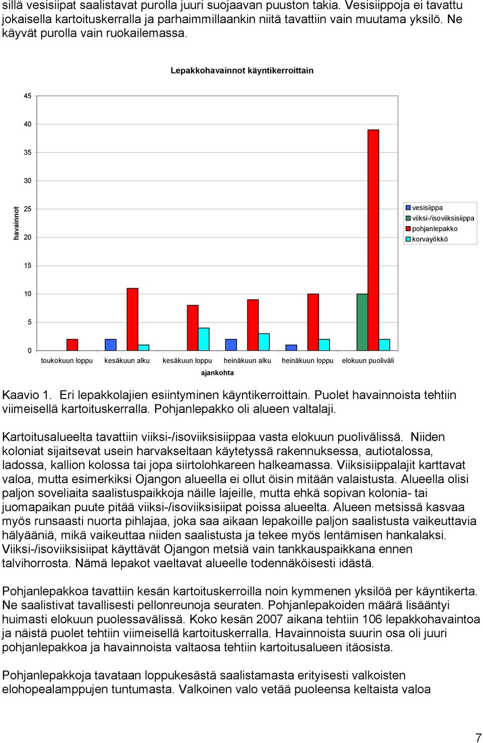 Lepakkohavainnot käyntikerroittain 45 40 35 30 havainnot 25 20 vesisiippa viiksi-/isoviiksisiippa pohjanlepakko korvayökkö 15 10 5 0 toukokuun loppu kesäkuun alku kesäkuun loppu heinäkuun alku