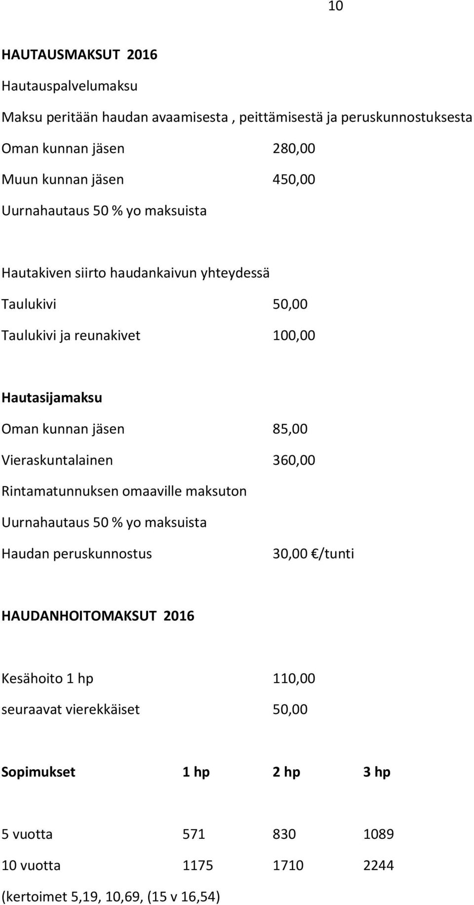 jäsen 85,00 Vieraskuntalainen 360,00 Rintamatunnuksen omaaville maksuton Uurnahautaus 50 % yo maksuista Haudan peruskunnostus 30,00 /tunti