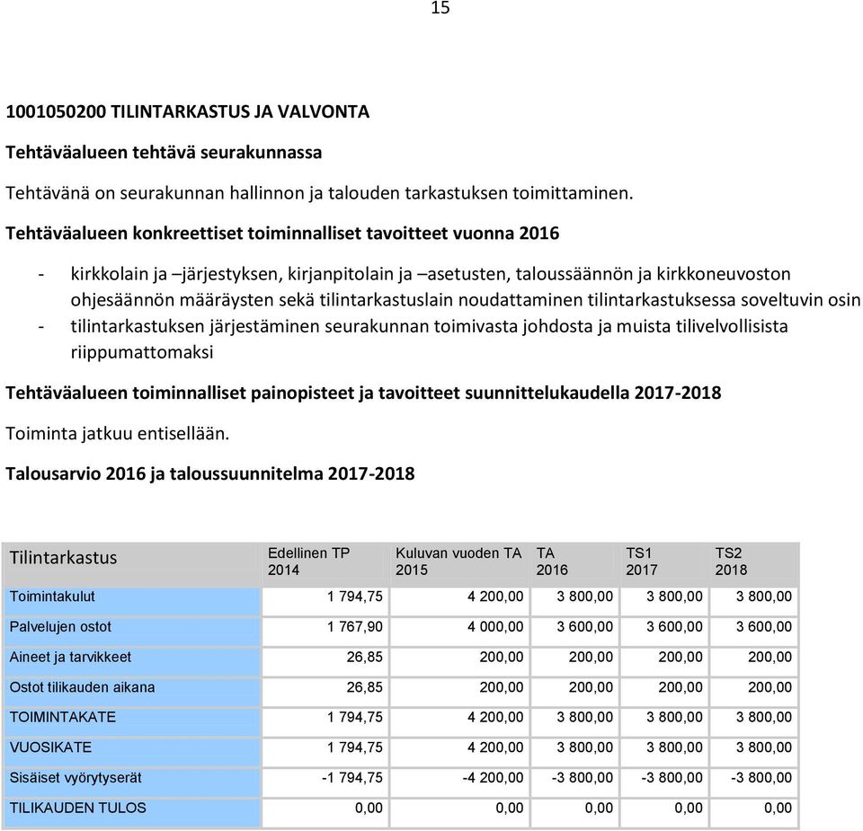 noudattaminen tilintarkastuksessa soveltuvin osin - tilintarkastuksen järjestäminen seurakunnan toimivasta johdosta ja muista tilivelvollisista riippumattomaksi Tehtäväalueen toiminnalliset