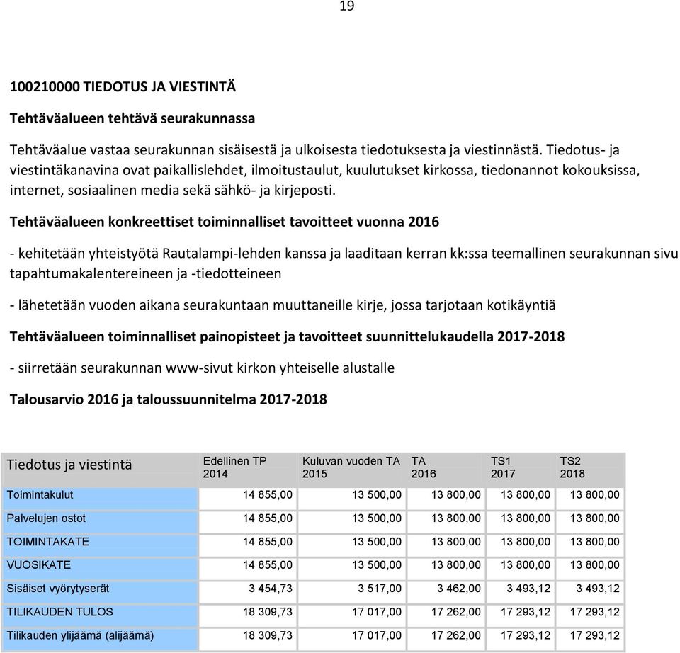 Tehtäväalueen konkreettiset toiminnalliset tavoitteet vuonna - kehitetään yhteistyötä Rautalampi-lehden kanssa ja laaditaan kerran kk:ssa teemallinen seurakunnan sivu tapahtumakalentereineen ja