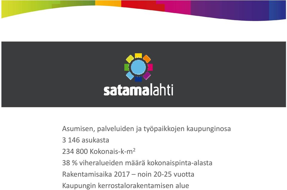 viheralueiden määrä kokonaispinta alasta