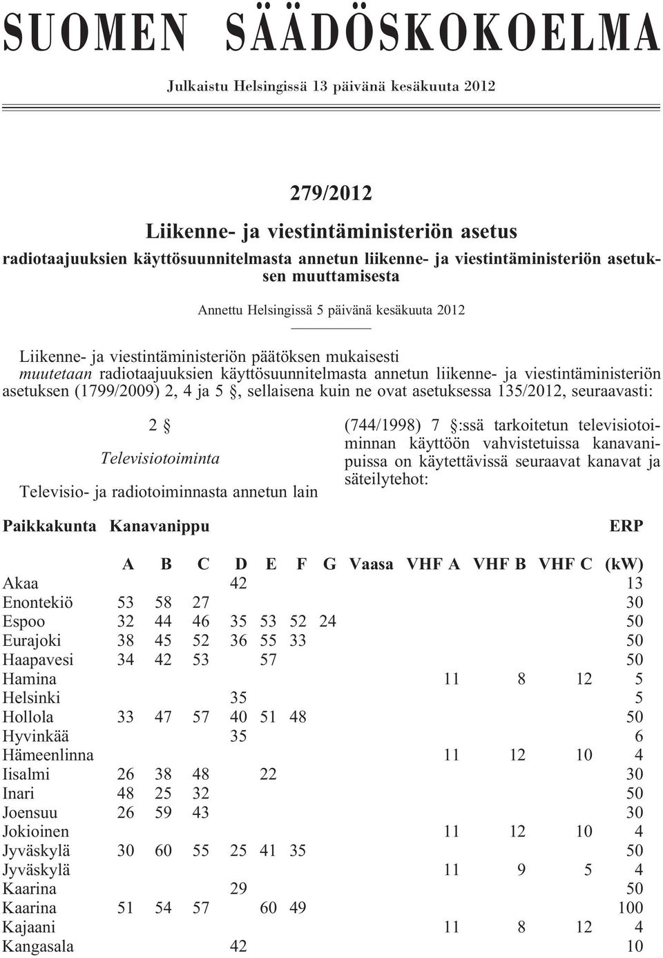 viestintäministeriön asetuksen (1799/2009) 2, 4 ja 5, sellaisena kuin ne ovat asetuksessa 135/2012, seuraavasti: 2 Televisiotoiminta Televisio- ja radiotoiminnasta annetun lain Paikkakunta