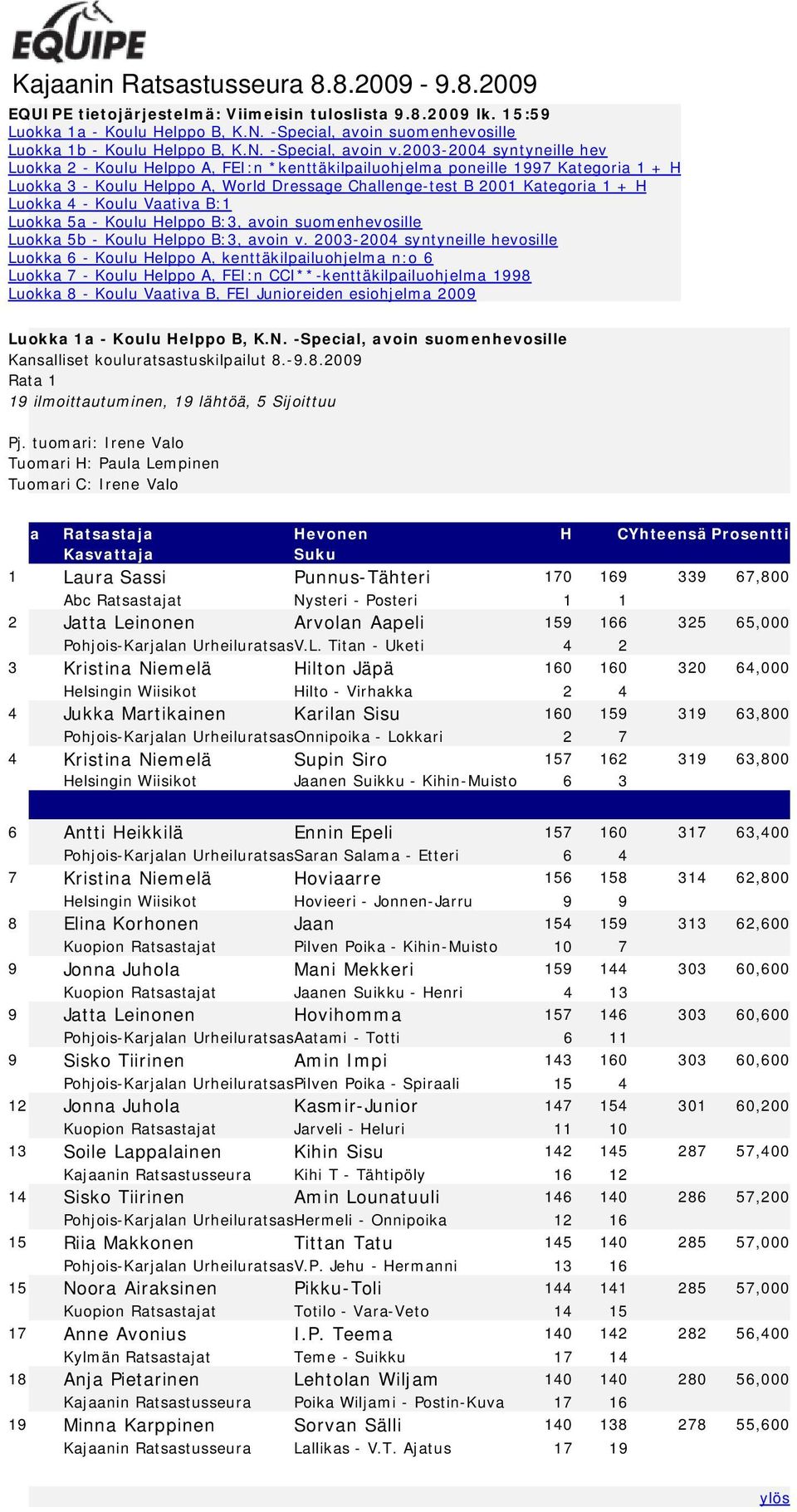 2003-2004 syntyneille hev Luokka 2 - Koulu Helppo A, FEI:n *kenttäkilpailuohjelma poneille 1997 Kategoria 1 + H Luokka 3 - Koulu Helppo A, World Dressage Challenge-test B 2001 Kategoria 1 + H Luokka
