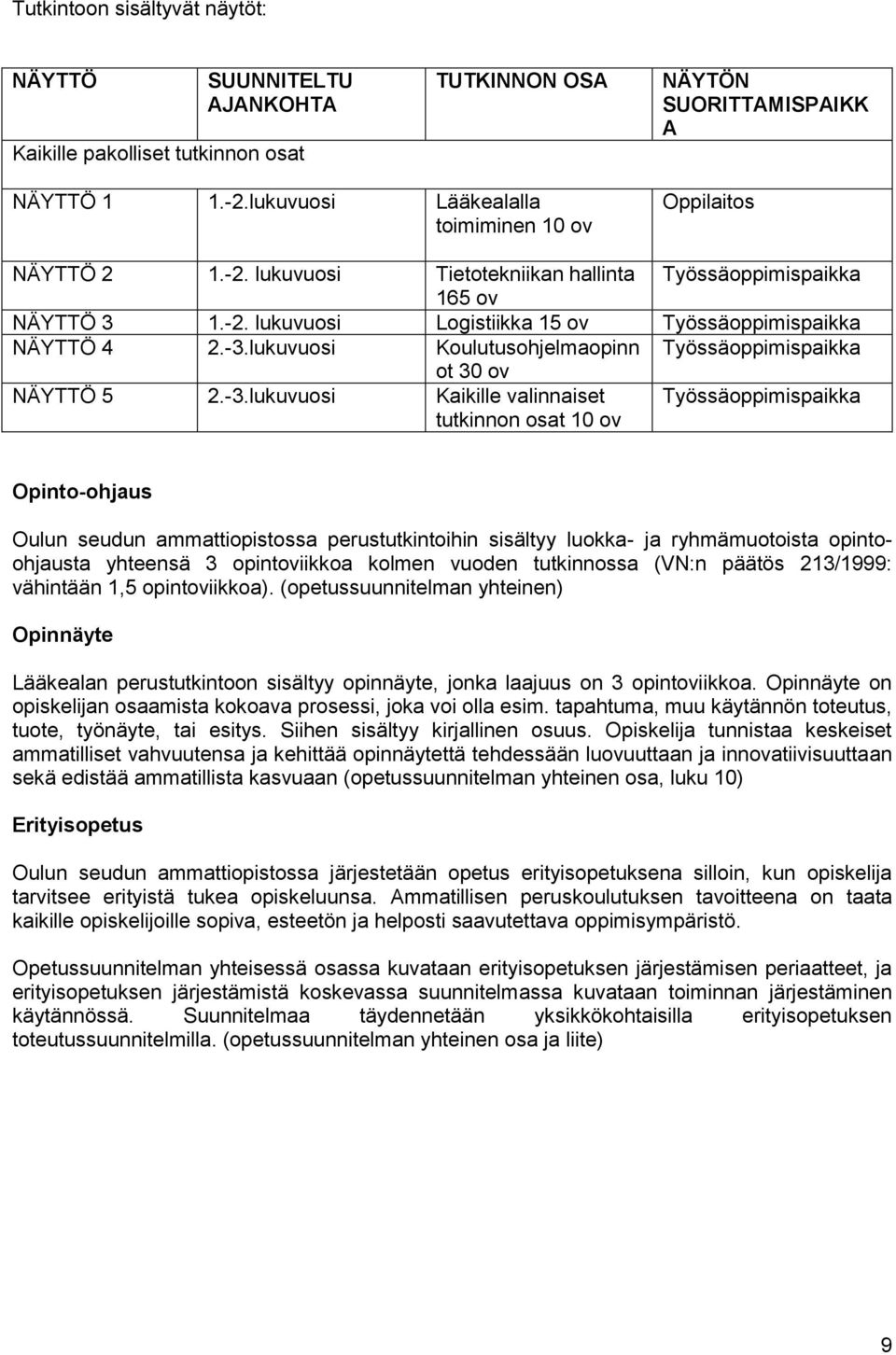 -3.lukuvuosi Koulutusohjelmaopinn Työssäoppimispaikka ot 30 ov NÄYTTÖ 5 2.-3.lukuvuosi Kaikille valinnaiset tutkinnon osat 10 ov Työssäoppimispaikka Opinto-ohjaus Oulun seudun ammattiopistossa