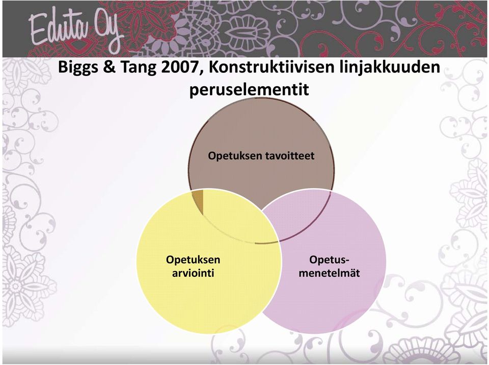 peruselementit Opetuksen