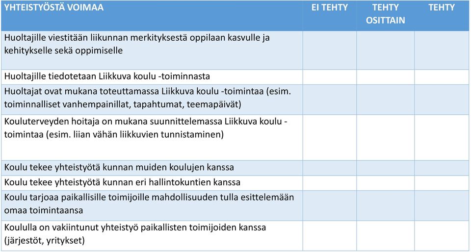 toiminnalliset vanhempainillat, tapahtumat, teemapäivät) Kouluterveyden hoitaja on mukana suunnittelemassa Liikkuva koulu - toimintaa (esim.