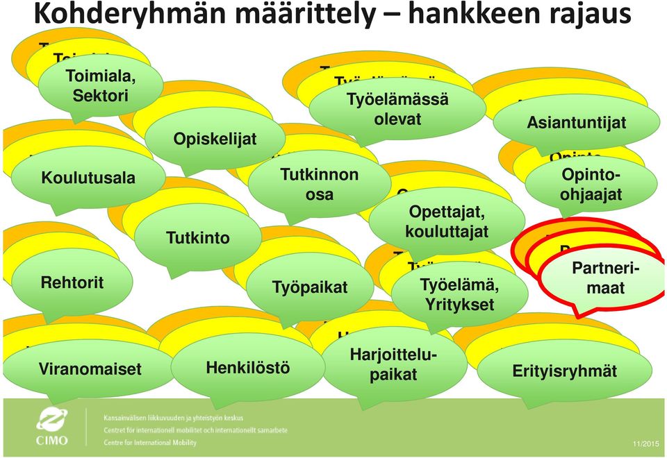 Partnerimaat Erityisryhmät Erityisryhmät Henkilöstö Henkilöstö Työelämä, Yritykset Työelämä, Yritykset Opintoohjaajat Opintoohjaajat Toimiala, Sektori Toimiala, Sektori Opiskelijat Opiskelijat