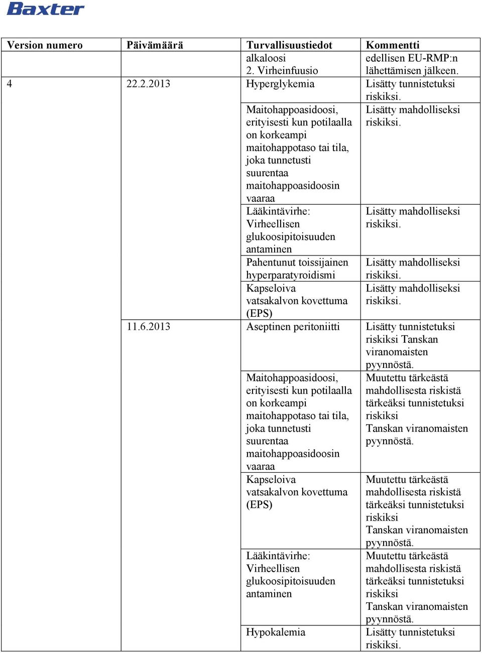 .2.2013 Hyperglykemia Lisätty tunnistetuksi Maitohappoasidoosi, erityisesti kun potilaalla on korkeampi maitohappotaso tai tila, joka tunnetusti suurentaa maitohappoasidoosin vaaraa Lääkintävirhe: