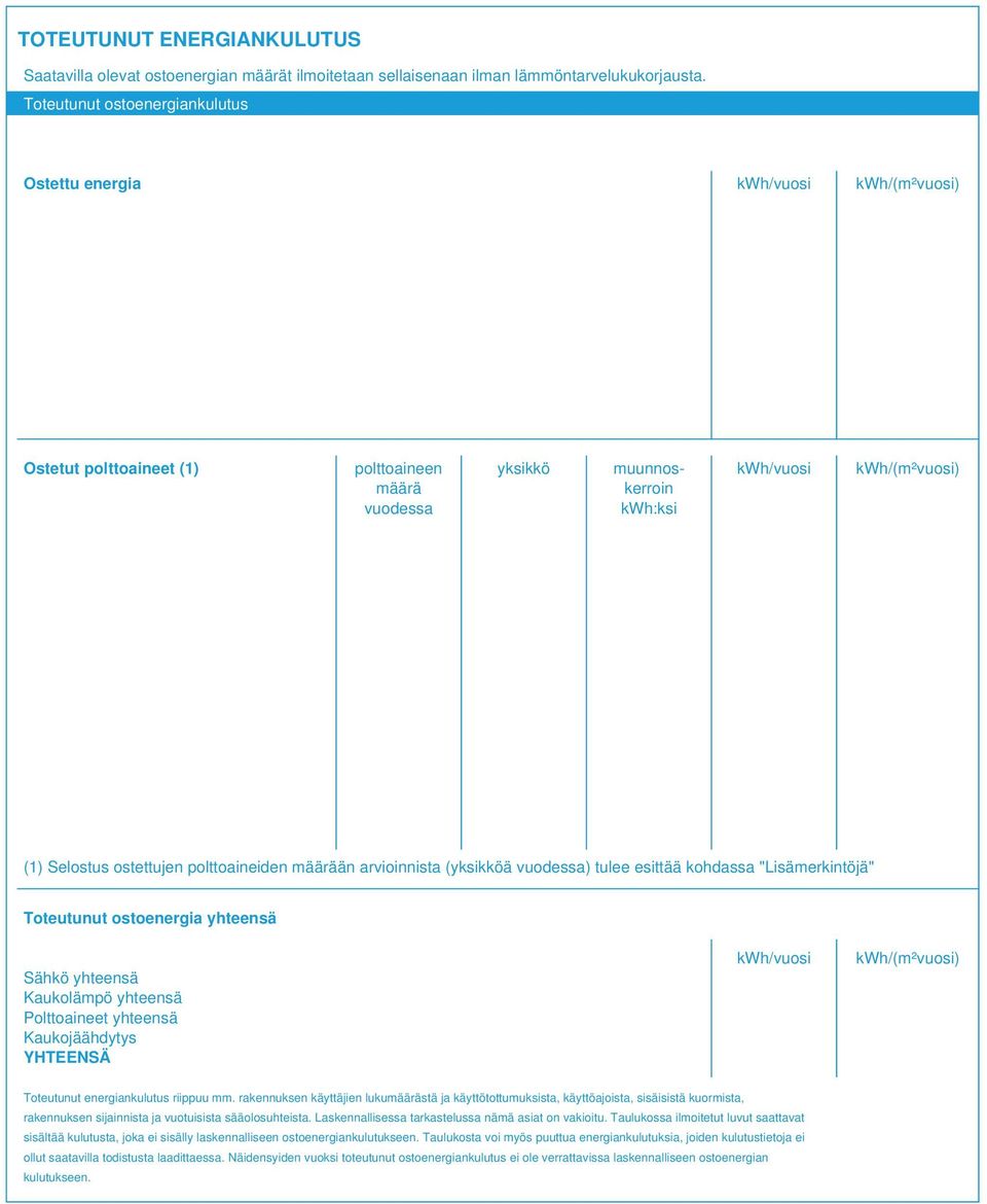 vuodessa) tulee esittää kohdassa "Lisämerkintöjä" Toteutunut ostoenergia yhteensä Sähkö yhteensä Kaukolämpö yhteensä Polttoaineet yhteensä Kaukojäähdytys YHTEENSÄ Toteutunut energiankulutus riippuu