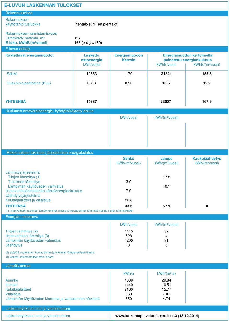 8 Uusiutuva polttoaine (Puu).5 667. YHTEENSÄ 5887 7 67.