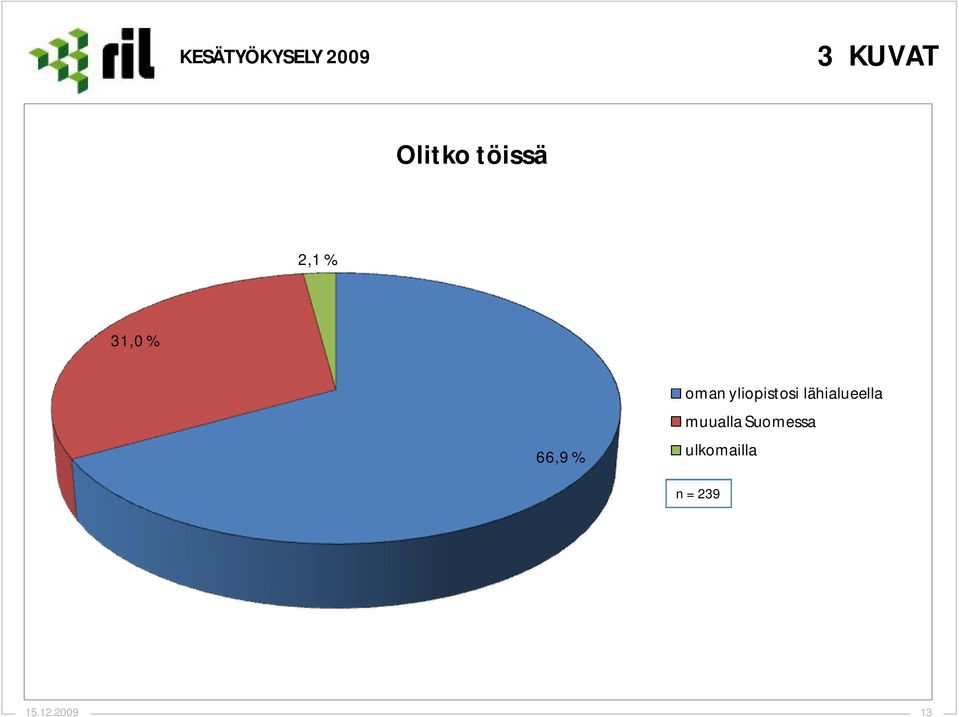 lähialueella muualla