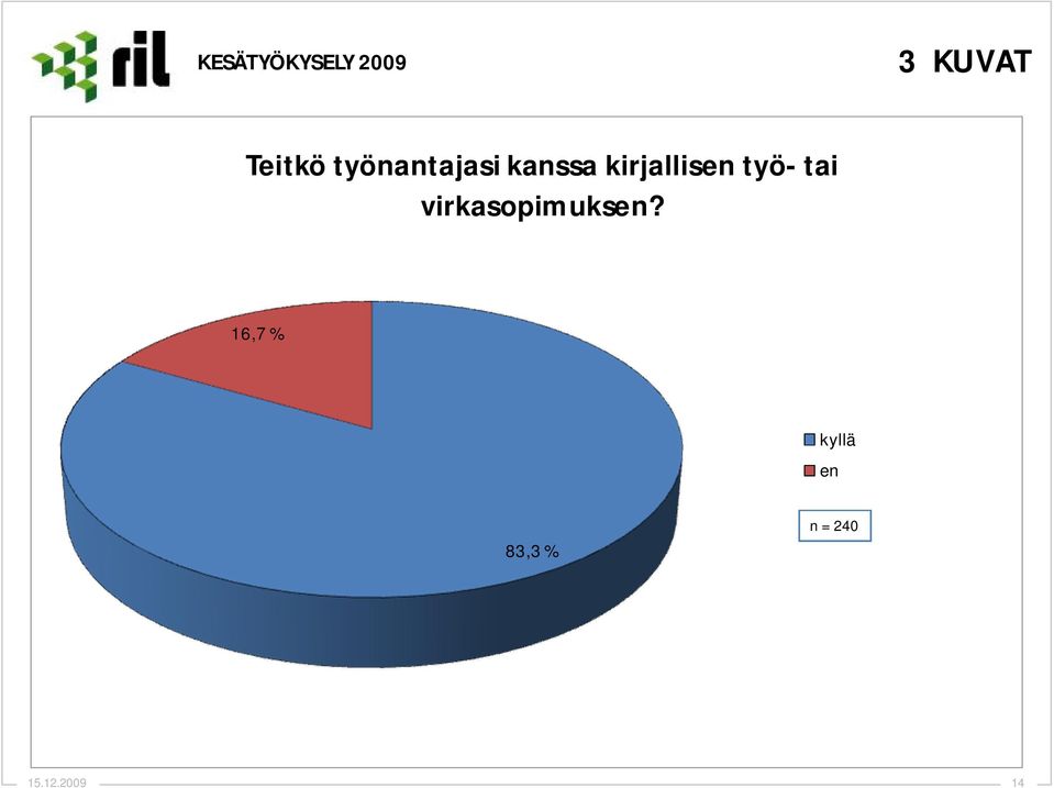 tai virkasopimuksen?