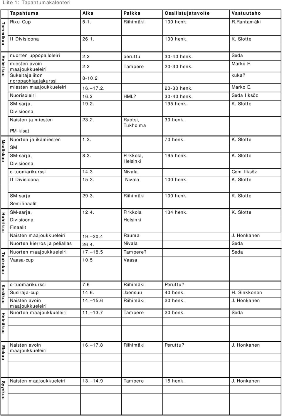 2 norppaohjaajakurssi miesten maajoukkueleiri 16. 17.2. 20-30 henk. Marko E. Nuorisoleiri 16.2 HML? 30-40 henk. Seda Ilksöz SM-sarja, 19.2. 195 henk. K. Slotte Divisioona Naisten ja miesten 23.2. Ruotsi, 30 henk.