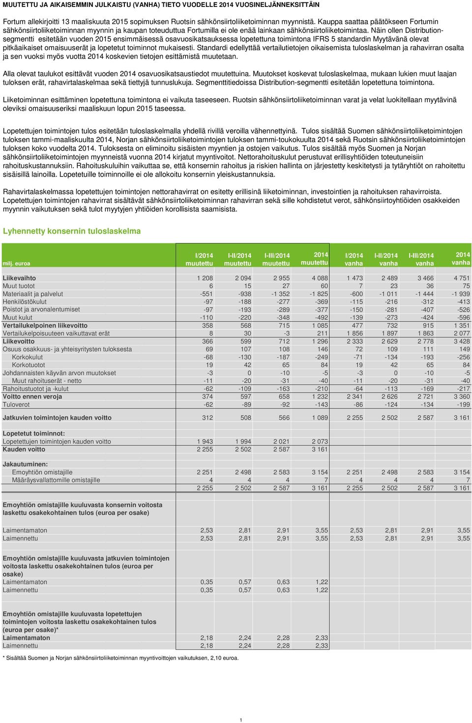 Näin ollen Distributionsegmentti esitetään vuoden 2015 ensimmäisessä osavuosikatsauksessa lopetettuna toimintona IFRS 5 standardin Myytävänä olevat pitkäaikaiset omaisuuserät ja lopetetut toiminnot