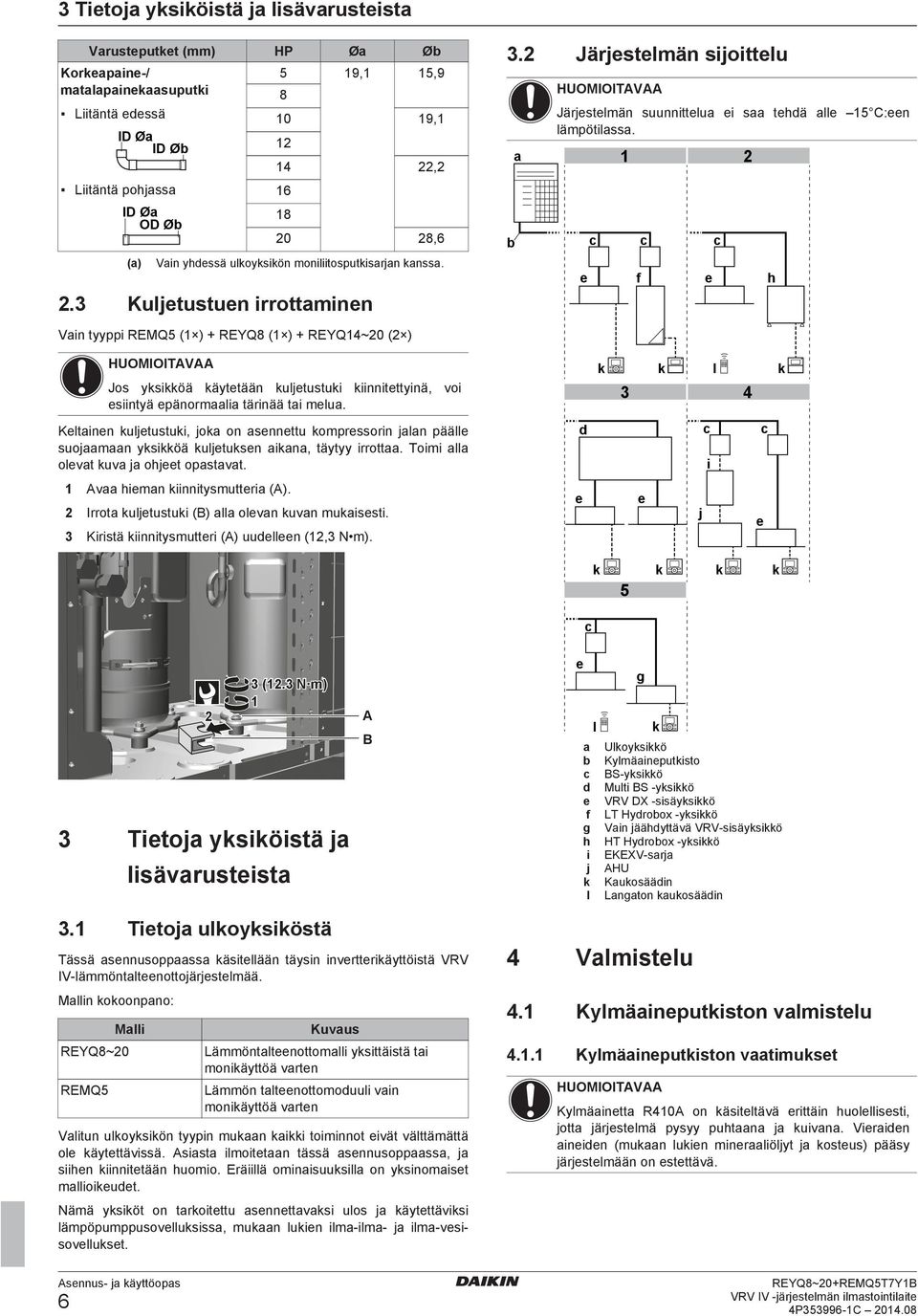 f h Kuljtustun irrottminn Vin tyyppi REMQ5 (1 ) + REYQ8 (1 ) + REYQ14~20 (2 ) k Av himn kiinnitysmuttri (A). 2 Irrot kuljtustuki (B) ll olvn kuvn mukissti.