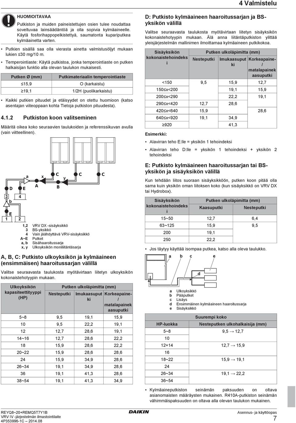 Putkn Ø (mm) Putkimtrilin tmprointist 15,9 O (krkistu) 19,1 1/2H (puolikrkistu) Kikki putkin pituut j täisyyt on otttu huomioon (ktso sntjn viitoppn koht Titoj putkiston pituust). 4.1.2 Putkiston koon vlitsminn Määritä oik koko survin tulukoin j rfrnssikuvn vull (vin viittllinn).