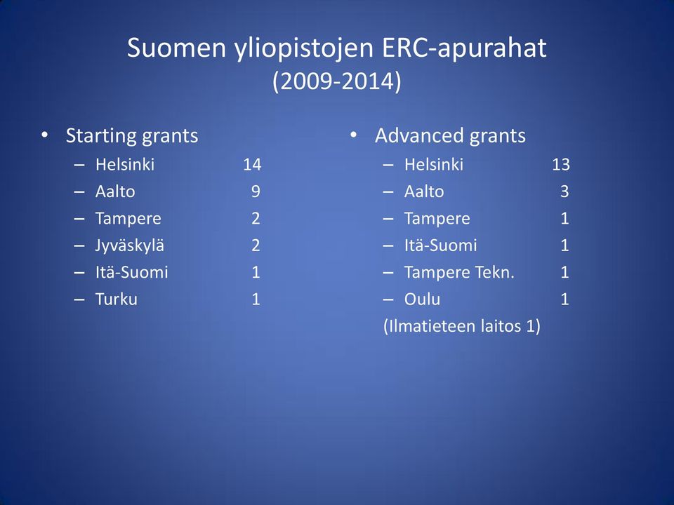 Itä-Suomi 1 Turku 1 Advanced grants Helsinki 13 Aalto 3