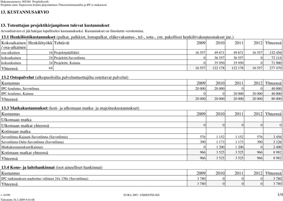 ) Kokoaikainen Henkilötyökk Tehtävät 2009 2010 2011 2012 Yhteensä / osa-aikainen osa-aikainen 16 Projektipäällikkö 16 557 49 671 49 671 16 557 132 456 kokoaikainen 24 Projektitt,Savonlinna 0 36 557