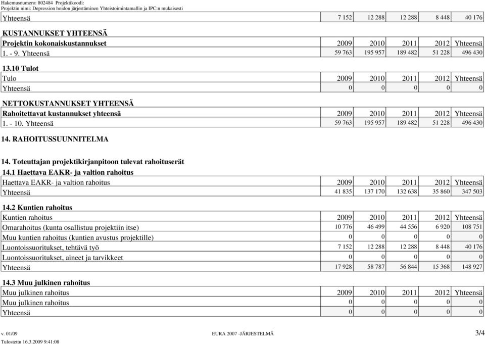 Yhteensä 59 763 195 957 189 482 51 228 496 430 14. RAHOITUSSUUNNITELMA 14. Toteuttajan projektikirjanpitoon tulevat rahoituserät 14.