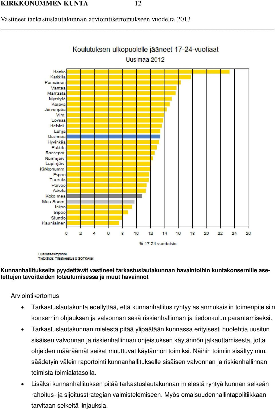 Tarkastuslautakunnan mielestä pitää ylipäätään kunnassa erityisesti huolehtia uusitun sisäisen valvonnan ja riskienhallinnan ohjeistuksen käytännön jalkauttamisesta, jotta ohjeiden määräämät seikat