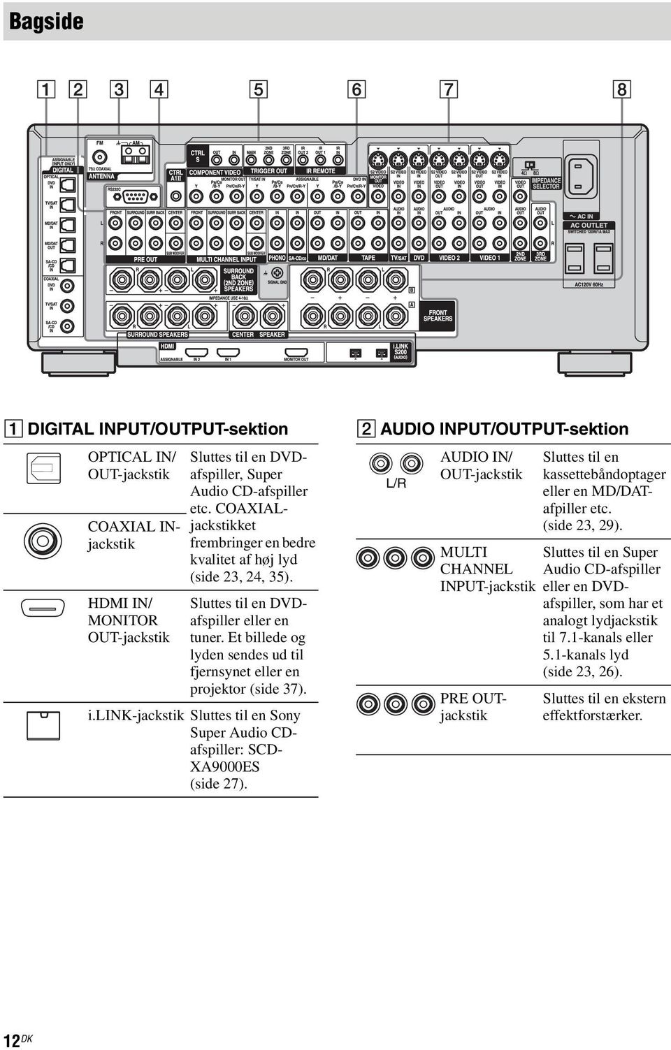link-jackstik Sluttes til en Sony Super Audio CDafspiller: SCD- XA9000ES (side 27).