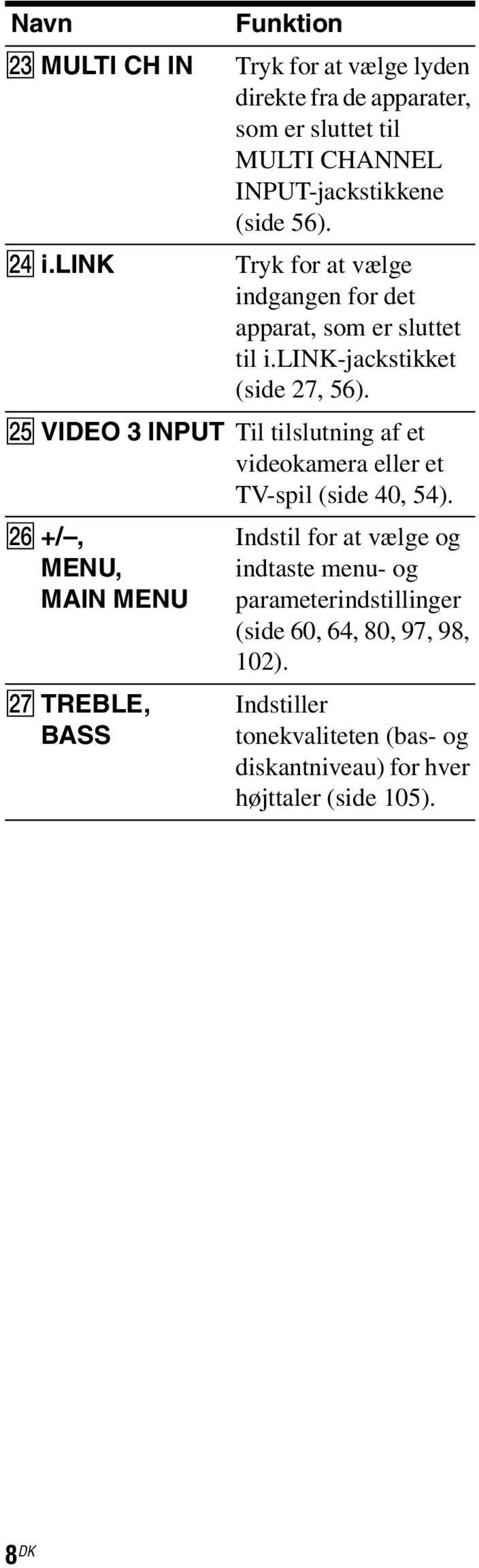 Y VIDEO 3 INPUT Til tilslutning af et videokamera eller et TV-spil (side 40, 54).