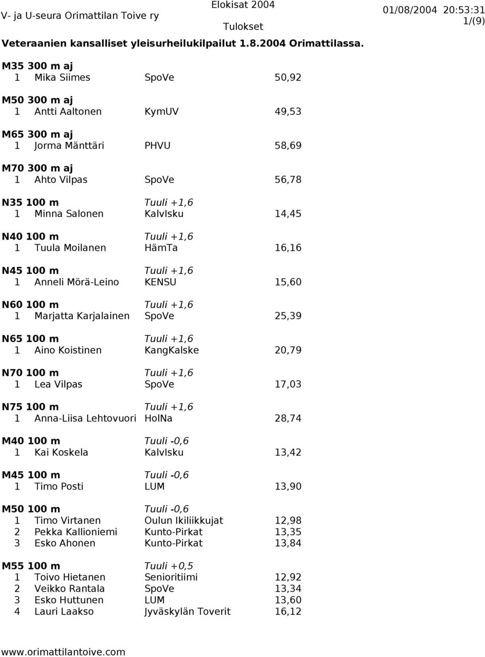 KalvIsku 14,45 N40 100 m +1,6 1 Tuula Moilanen HämTa 16,16 N45 100 m +1,6 1 Anneli Mörä-Leino KENSU 15,60 N60 100 m +1,6 1 Marjatta Karjalainen SpoVe 25,39 N65 100 m +1,6 1 Aino Koistinen KangKalske