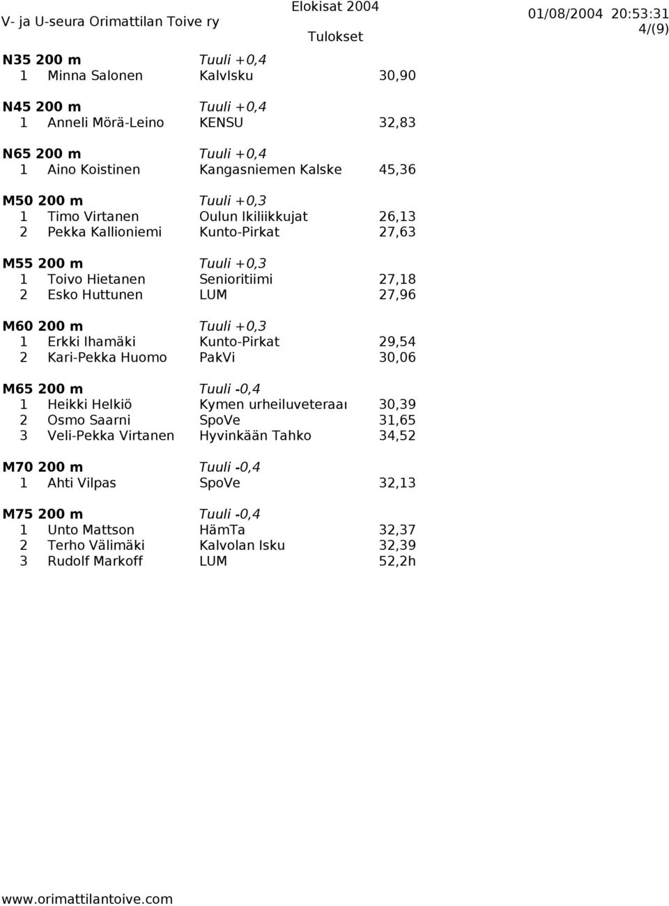 1 Erkki Ihamäki Kunto-Pirkat 29,54 2 Kari-Pekka Huomo PakVi 30,06 M65 200 m -0,4 1 Heikki Helkiö Kymen urheiluveteraanit 30,39 2 Osmo Saarni SpoVe 31,65 3 Veli-Pekka