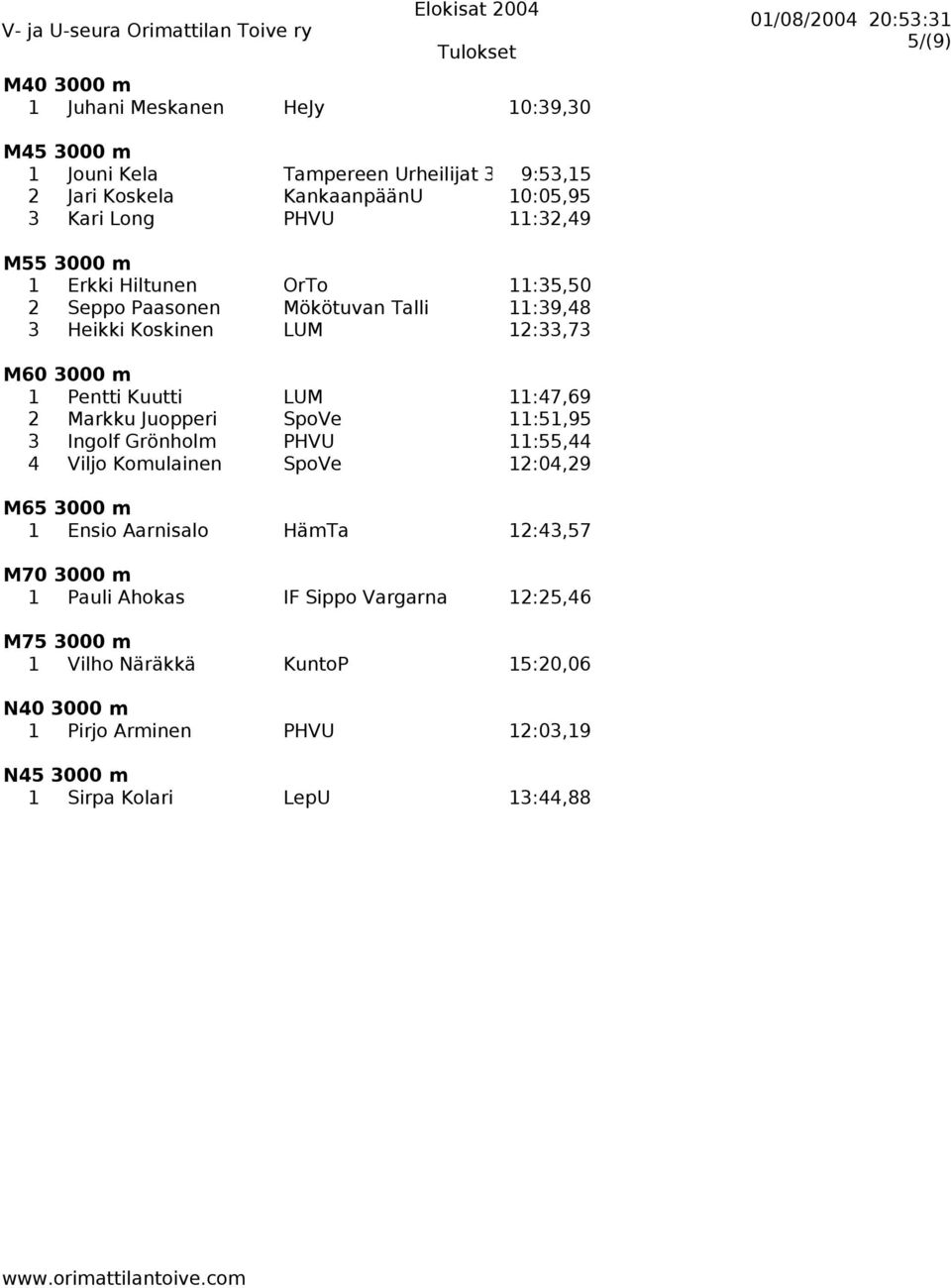 11:47,69 2 Markku Juopperi SpoVe 11:51,95 3 Ingolf Grönholm PHVU 11:55,44 4 Viljo Komulainen SpoVe 12:04,29 M65 3000 m 1 Ensio Aarnisalo HämTa 12:43,57 M70 3000