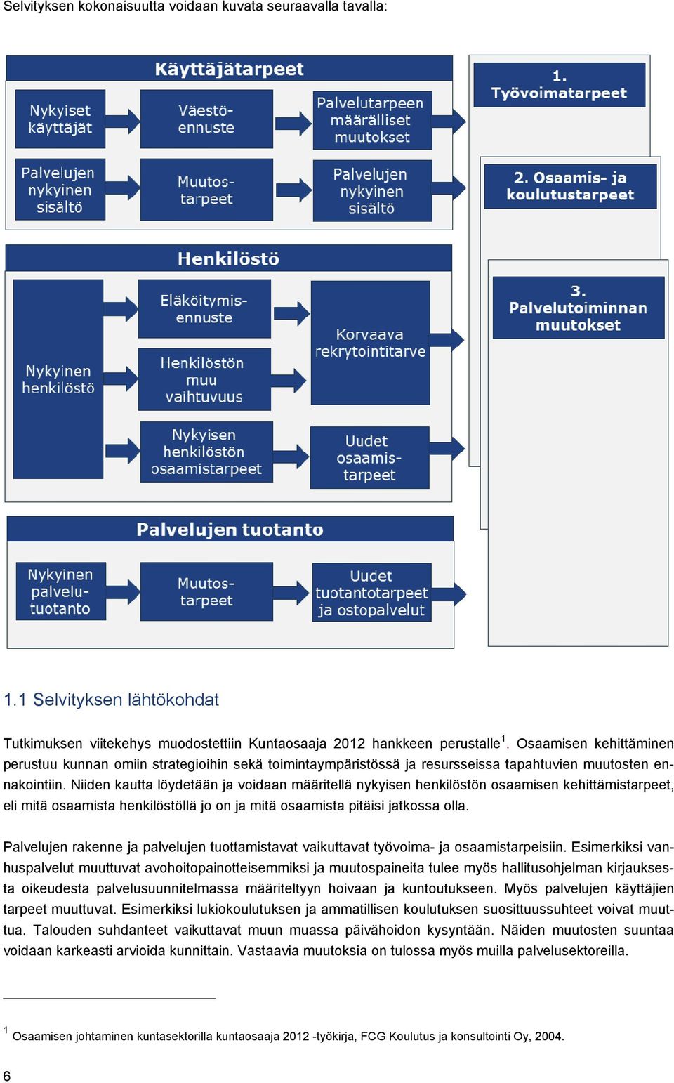 Niiden kautta löydetään ja voidaan määritellä nykyisen henkilöstön osaamisen kehittämistarpeet, eli mitä osaamista henkilöstöllä jo on ja mitä osaamista pitäisi jatkossa olla.