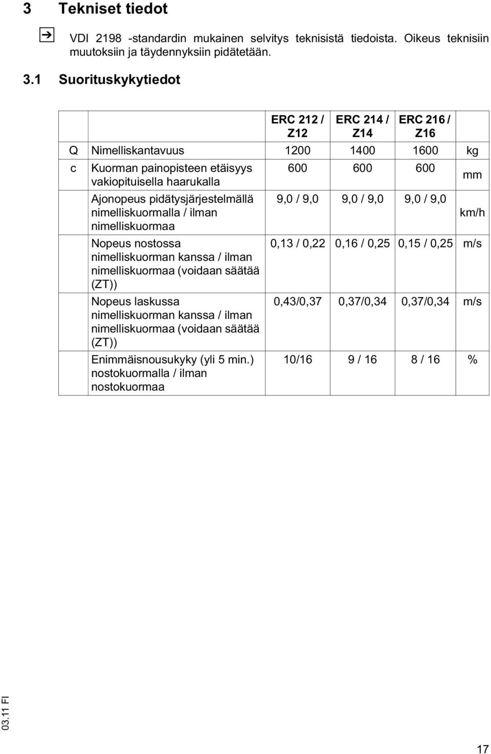 pidätysjärjestelmällä 9,0 / 9,0 9,0 / 9,0 9,0 / 9,0 nimelliskuormalla / ilman km/h nimelliskuormaa Nopeus nostossa nimelliskuorman kanssa / ilman nimelliskuormaa (voidaan säätää (ZT)) 0,13