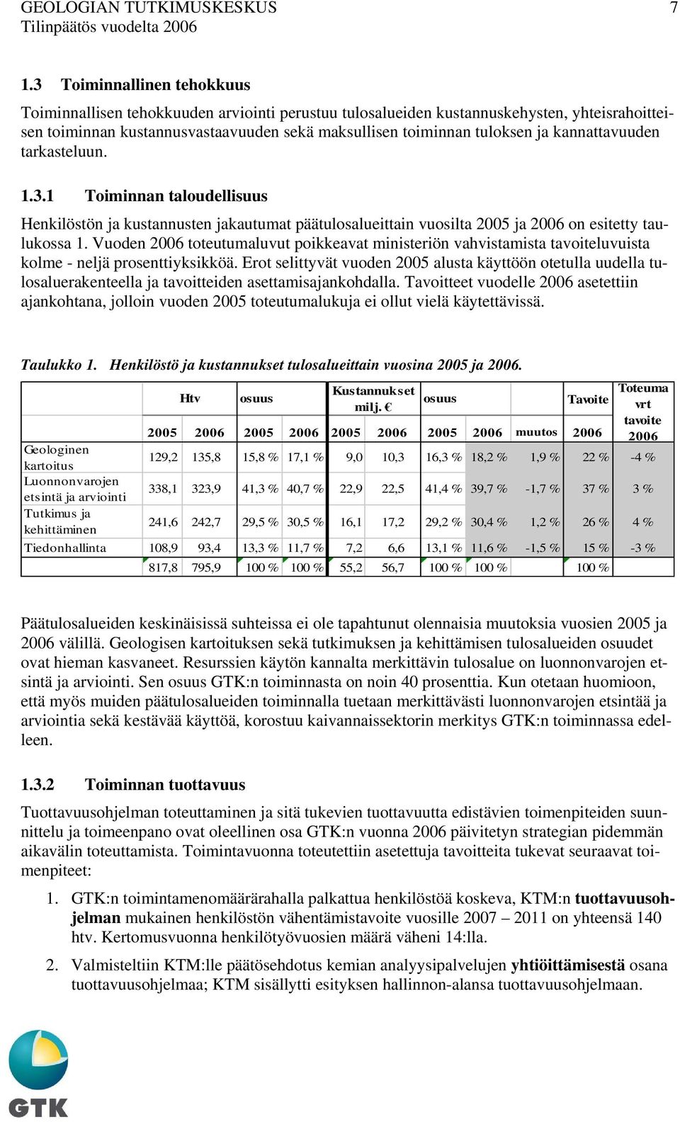 Vuoden 2006 toteutumaluvut poikkeavat ministeriön vahvistamista tavoiteluvuista kolme - neljä prosenttiyksikköä.