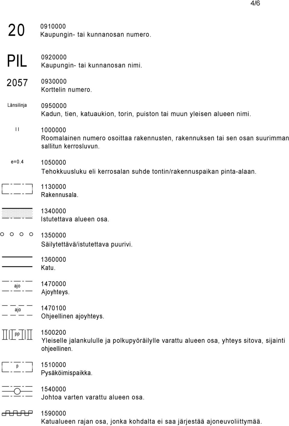 00000 Tehokkuusluku eli kerrosln suhde tontin/rkennuspikn pint-ln. 0000 Rkennusl. 0000 stutettv lueen os. 0000 Säilytettävä/istutettv puurivi. 0000 Ktu. p 0000 Ajoyhteys.