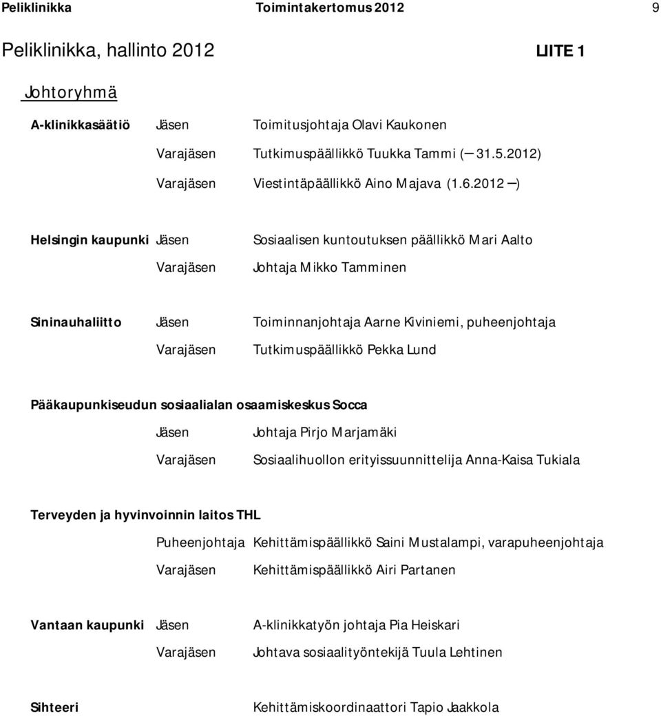 2012 ) Helsingin kaupunki Jäsen Varajäsen Sosiaalisen kuntoutuksen päällikkö Mari Aalto Johtaja Mikko Tamminen Sininauhaliitto Jäsen Toiminnanjohtaja Aarne Kiviniemi, puheenjohtaja Varajäsen