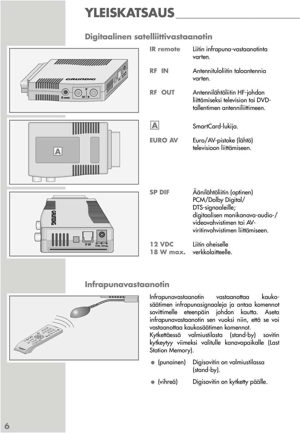 SP DIF Äänilähtöliitin (optinen) PCM/Dolby Digital/ DTS-signaaleille; digitaalisen monikanava-audio-/ videovahvistimen tai AVviritinvahvistimen liittämiseen. 12 VDC Liitin oheiselle 18 W max.
