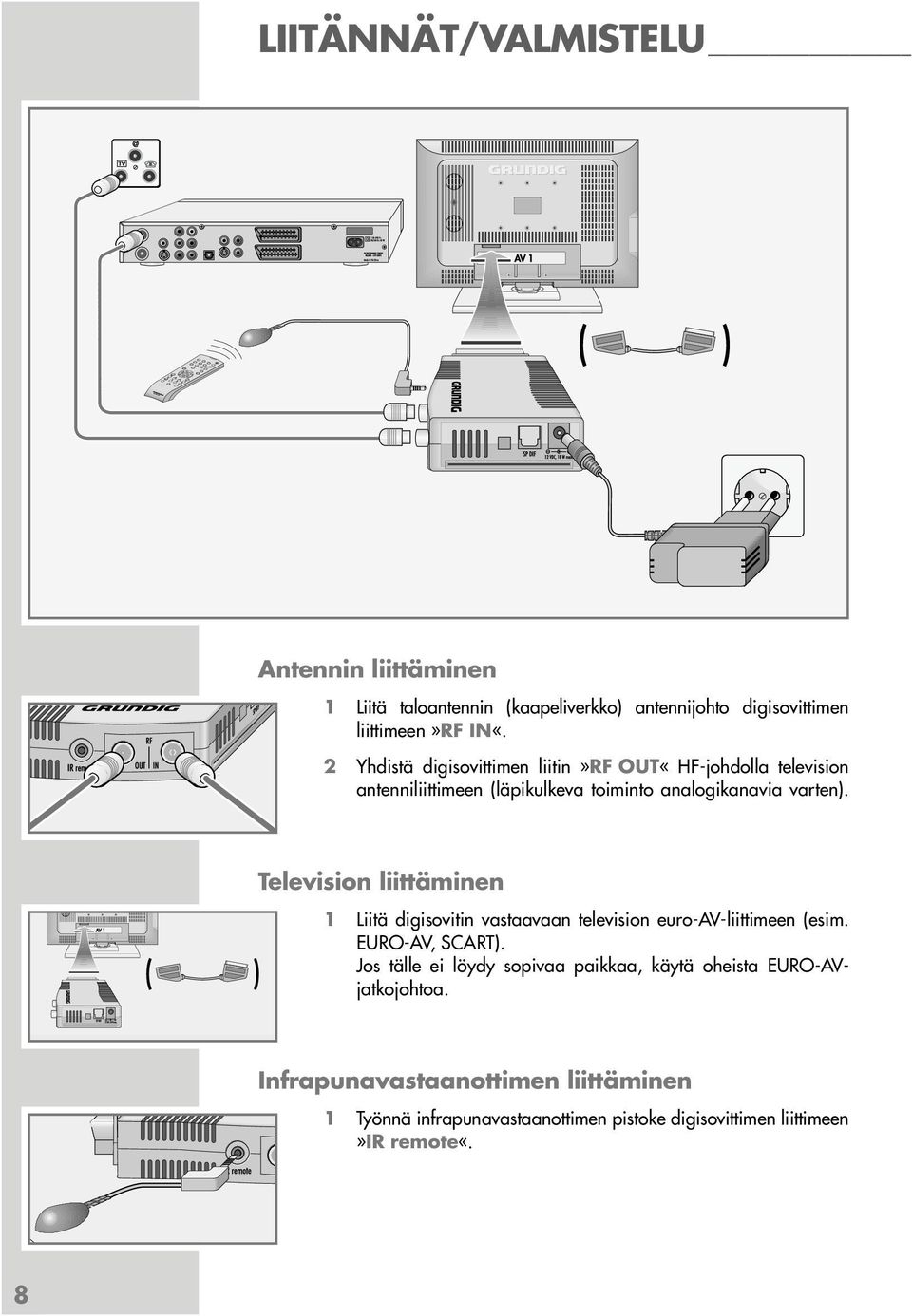 Television liittäminen 1 Liitä digisovitin vastaavaan television euro-av-liittimeen (esim. EURO-AV, SCART).