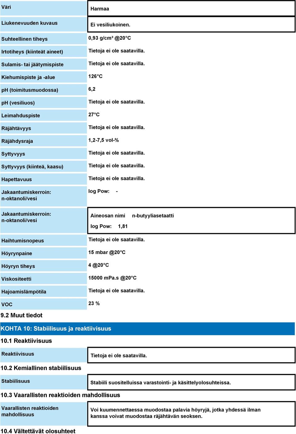 Jakaantumiskerroin: n-oktanoli/vesi 1,2-7,5 vol-% log Pow: - Jakaantumiskerroin: n-oktanoli/vesi Aineosan nimi log Pow: 1,81 n-butyyliasetaatti Haihtumisnopeus Höyrynpaine Höyryn tiheys Viskositeetti