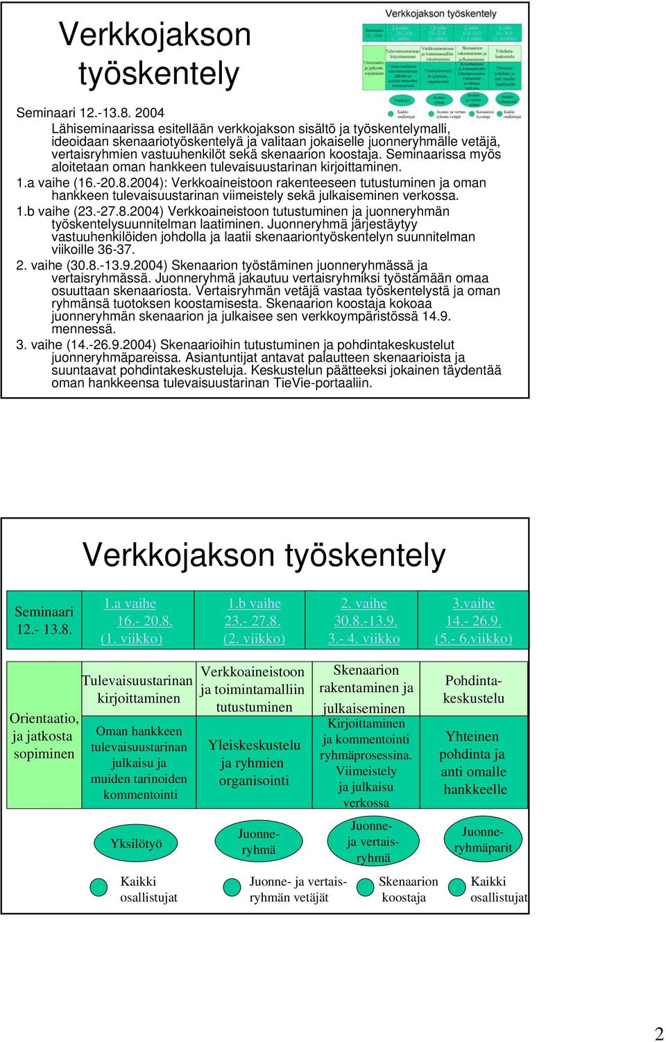 koostaja. Seminaarissa myös aloitetaan oman hankkeen tulevaisuustarinan kirjoittaminen. 1.a vaihe (16.-20.8.