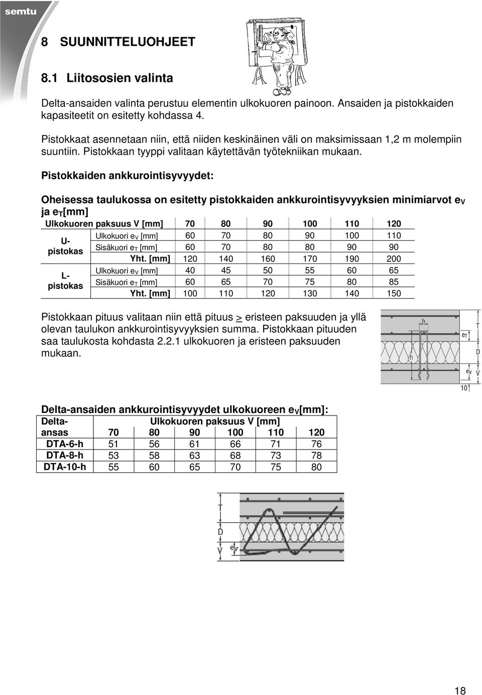 Pistokkaiden ankkurointisyvyydet: Oheisessa taulukossa on esitetty pistokkaiden ankkurointisyvyyksien minimiarvot e V ja e T [mm] Ulkokuoren paksuus V [mm] 70 80 90 100 110 120 U- pistokas L-