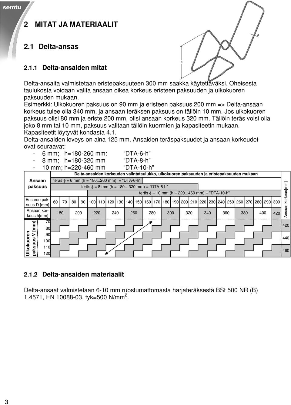 Esimerkki: Ulkokuoren paksuus on 90 mm ja eristeen paksuus 200 mm => Delta-ansaan korkeus tulee olla 340 mm, ja ansaan teräksen paksuus on tällöin 10 mm.