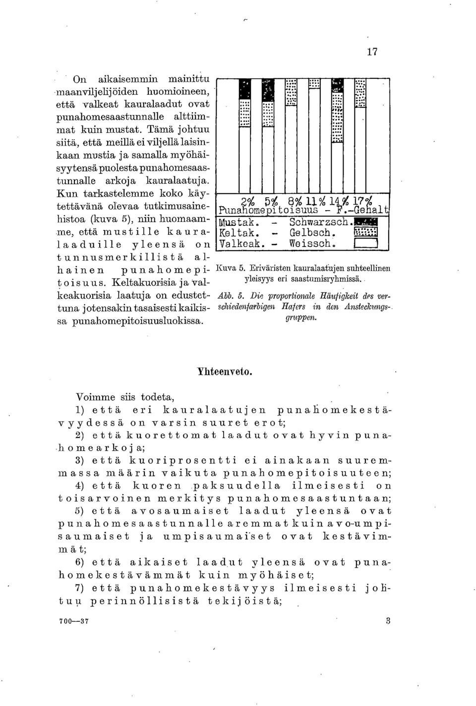 Kun tarkastelemme koko käy tettävänä olevaa tutkimusainehistoa (kuva 5), niin huomaamme, että mustille kaur a- laaduille yleensä on tu.nnusmerkillistä alhainen pun.ahomepitoisuus.