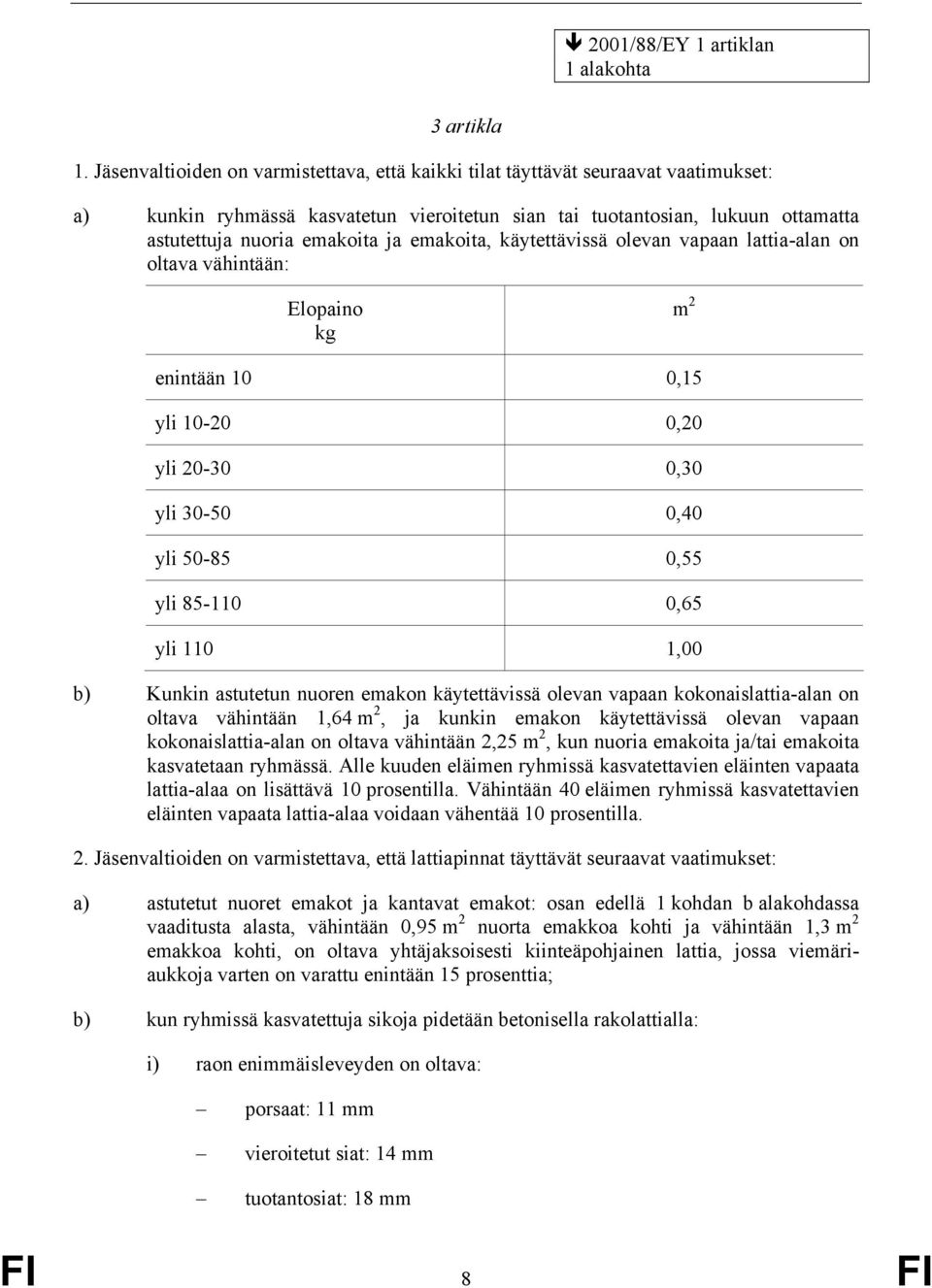 emakoita, käytettävissä olevan vapaan lattia-alan on oltava vähintään: Elopaino kg m 2 enintään 10 0,15 yli 10-20 0,20 yli 20-30 0,30 yli 30-50 0,40 yli 50-85 0,55 yli 85-110 0,65 yli 110 1,00 b)