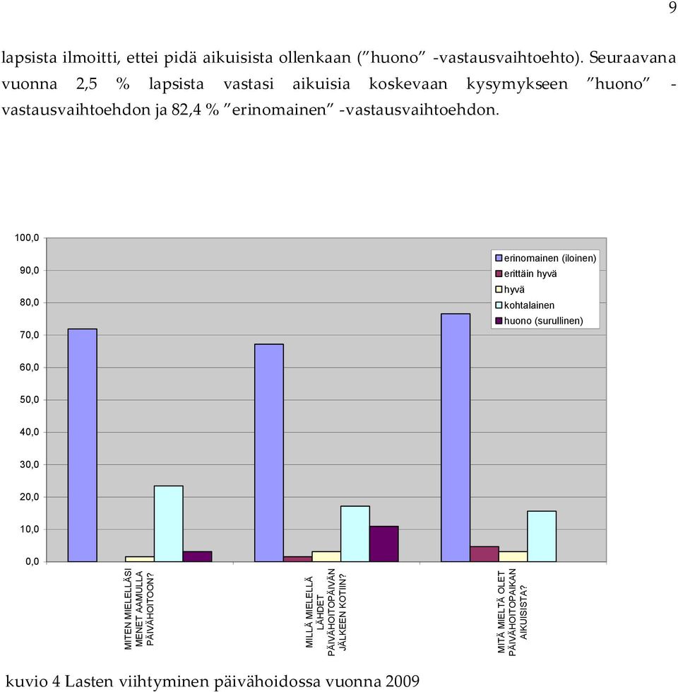 9 lapsista ilmoitti, ettei pidä aikuisista ollenkaan ( huono -vastausvaihtoehto).