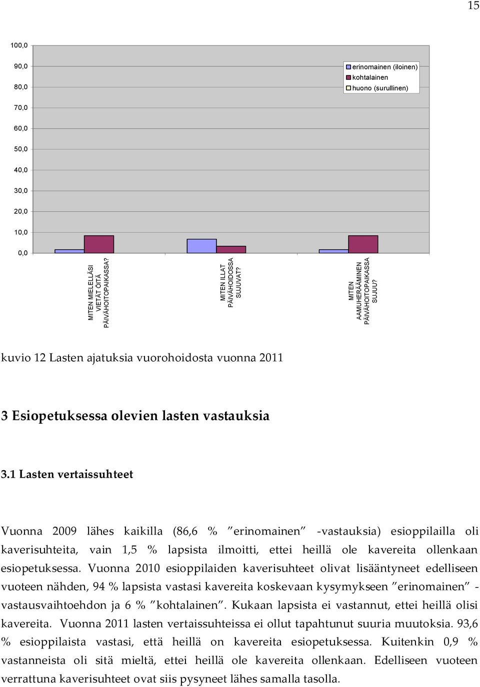 1 Lasten vertaissuhteet Vuonna 2009 lähes kaikilla (86,6 % erinomainen -vastauksia) esioppilailla oli kaverisuhteita, vain 1,5 % lapsista ilmoitti, ettei heillä ole kavereita ollenkaan esiopetuksessa.