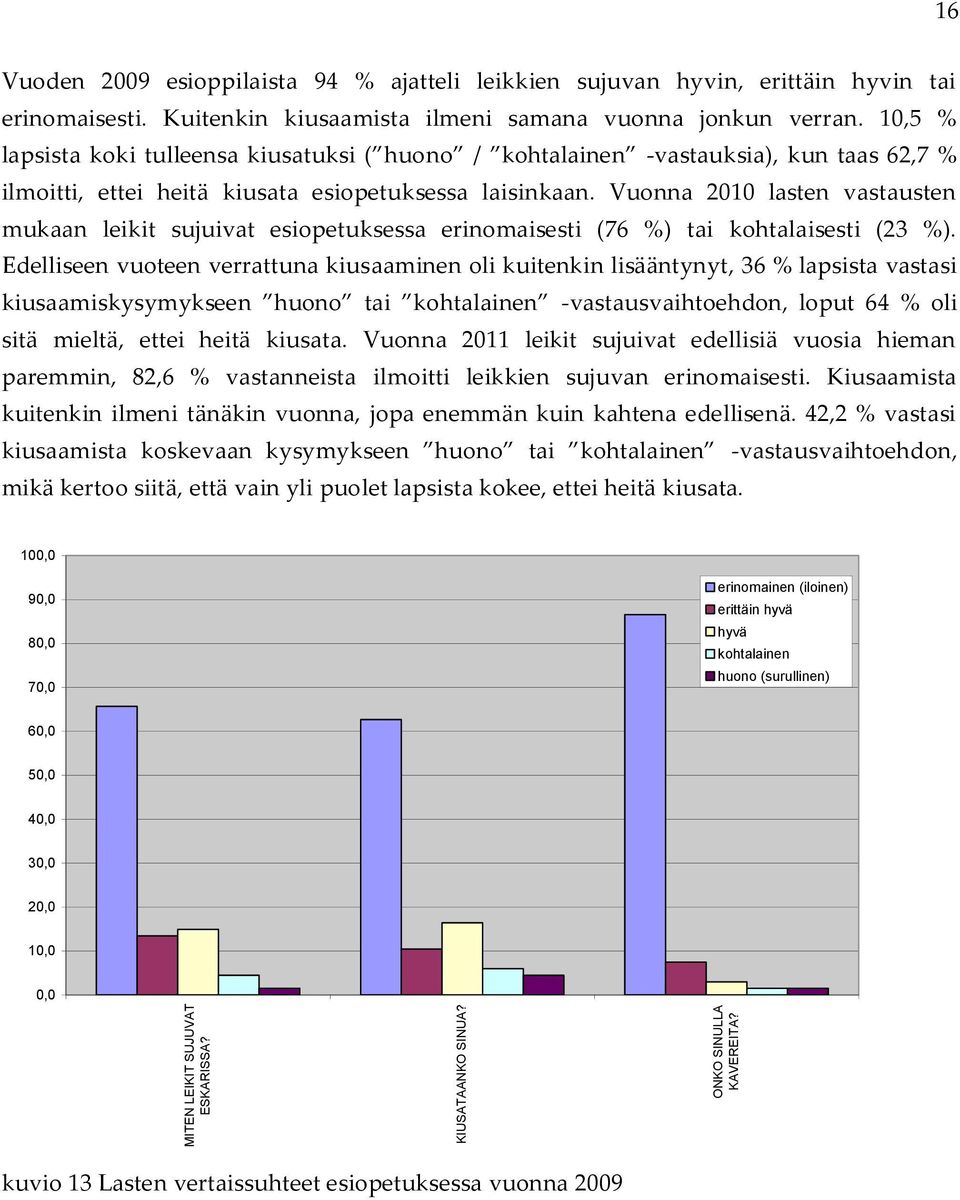 Vuonna 2010 lasten vastausten mukaan leikit sujuivat esiopetuksessa erinomaisesti (76 %) tai kohtalaisesti (23 %).