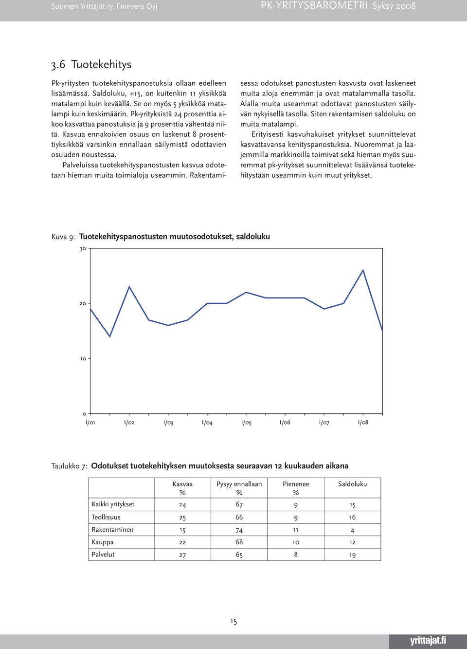 Kasvua ennakoivien osuus on laskenut prosenttiyksikköä varsinkin ennallaan säilymistä odottavien osuuden noustessa.