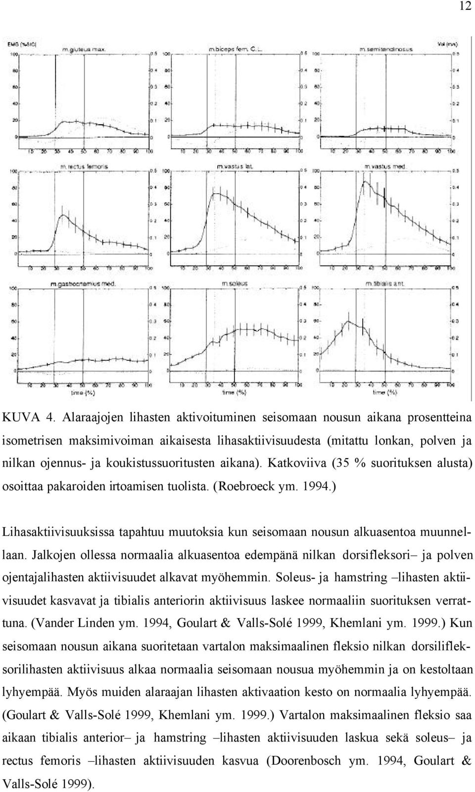 aikana). Katkoviiva (35 % suorituksen alusta) osoittaa pakaroiden irtoamisen tuolista. (Roebroeck ym. 1994.) Lihasaktiivisuuksissa tapahtuu muutoksia kun seisomaan nousun alkuasentoa muunnellaan.