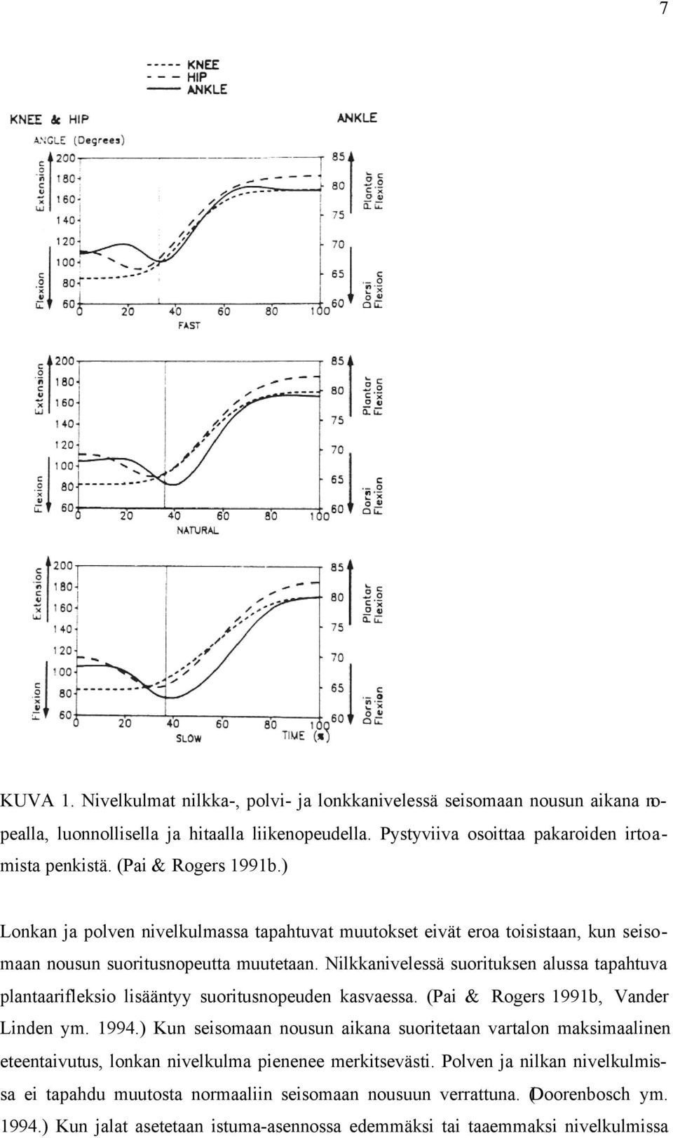 Nilkkanivelessä suorituksen alussa tapahtuva plantaarifleksio lisääntyy suoritusnopeuden kasvaessa. (Pai & Rogers 1991b, Vander Linden ym. 1994.
